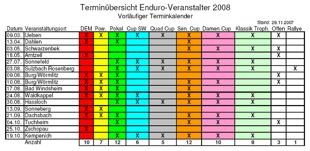 Enduro_DM_Termine_2008.jpg